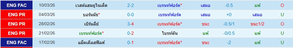 เบรนท์ฟอร์ด