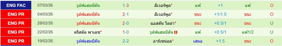 วูล์ฟส์
