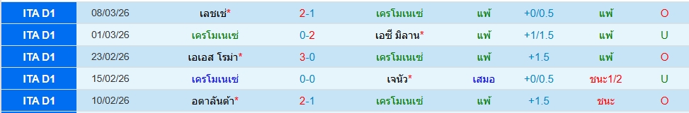 เครโมเนเซ่