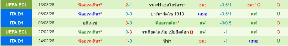 ฟิออเรนติน่า