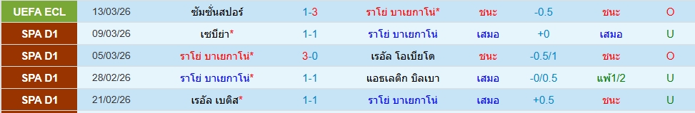 ราโย่ บาเยกาโน่