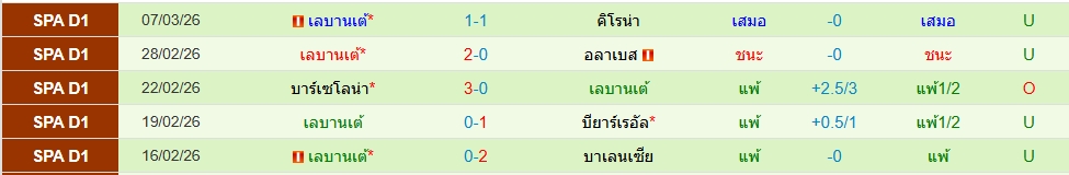 เลบานเต้