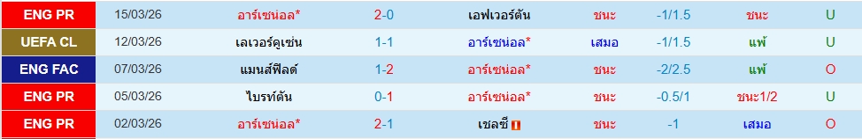 อาร์เซน่อล