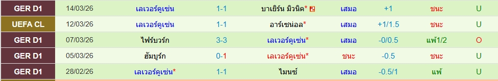 เลเวอร์คูเซ่น