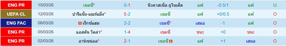 เชลซี