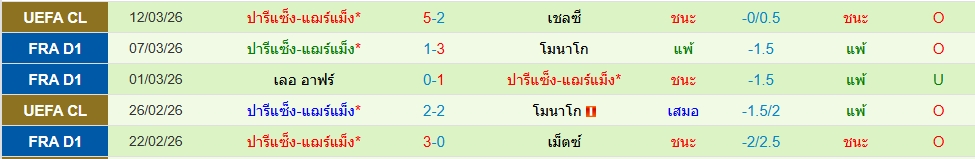 เปแอสเช