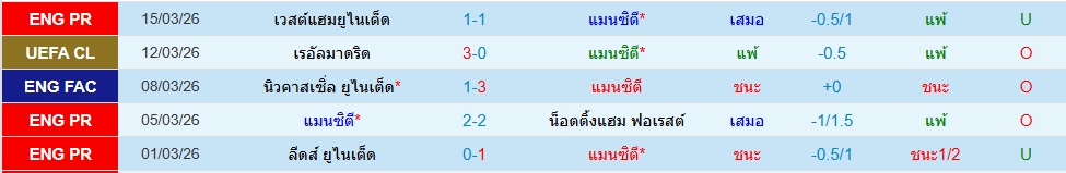 แมนฯซิตี้