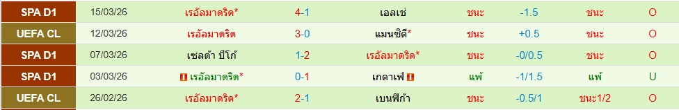 เรอัล มาดริด