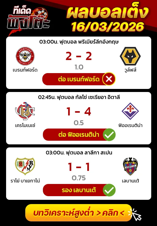 ผลงานของเมื่อวาน
