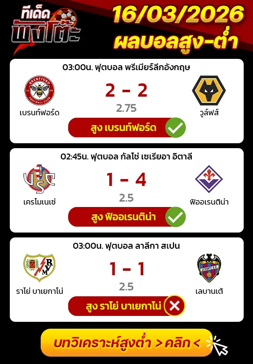 ผลงานของเมื่อวาน