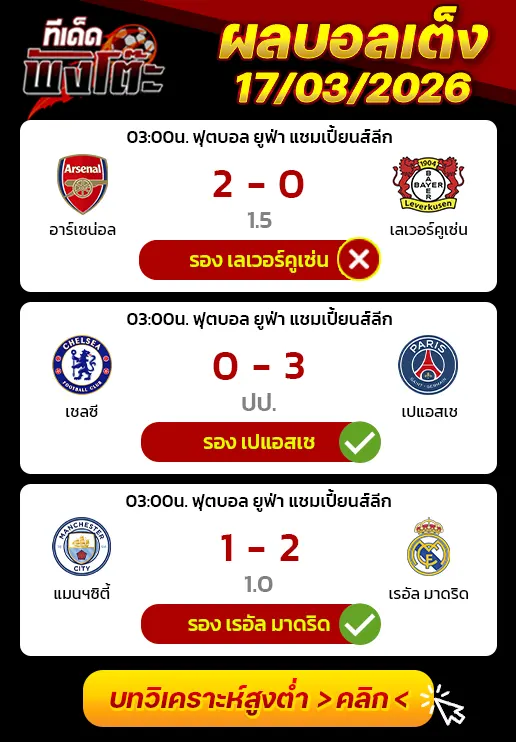 ผลงานของเมื่อวาน