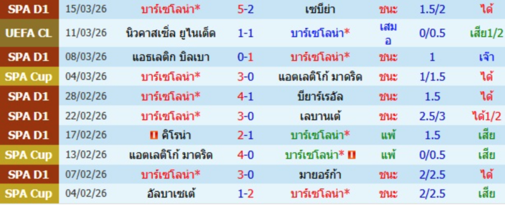 บาร์เซโลน่า