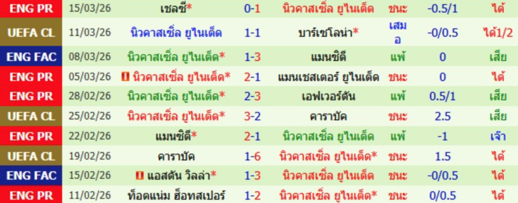 นิวคาสเซิ่ล ยูไนเต็ด