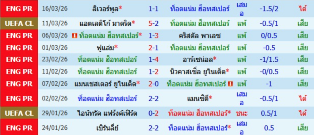 สเปอร์ส