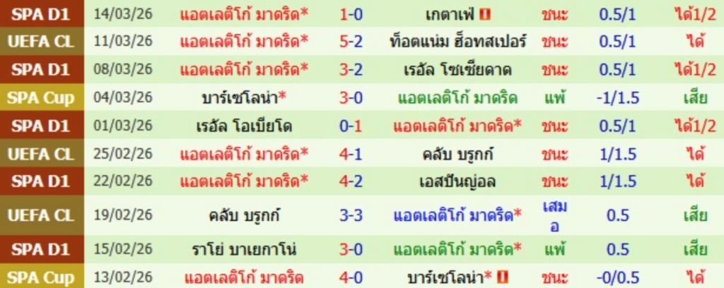 แอตฯ มาดริด