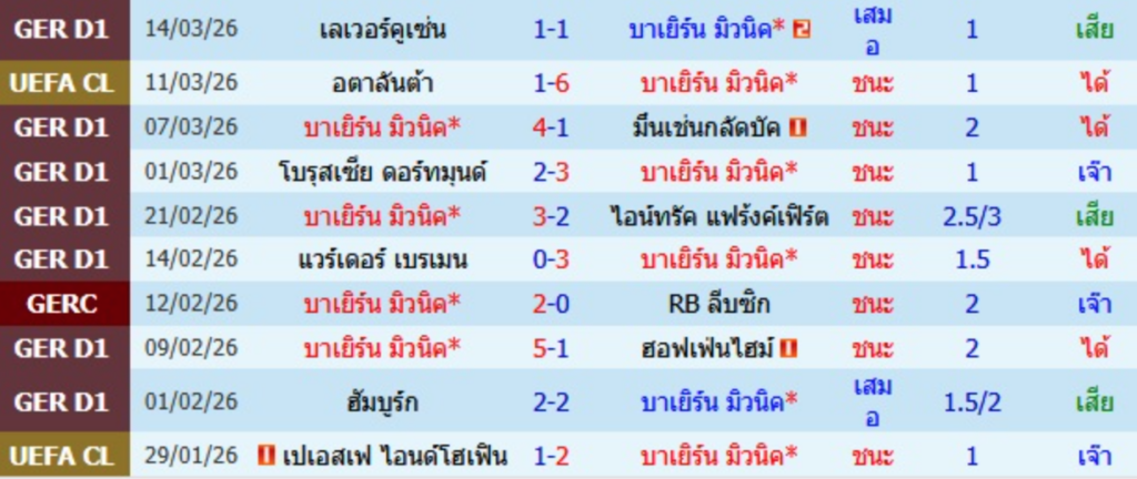 บาเยิร์น มิวนิค
