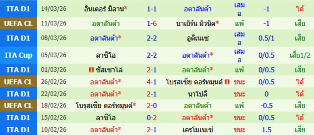 อตาลันต้า