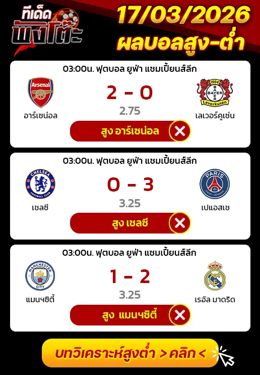 ผลงานของเมื่อวาน