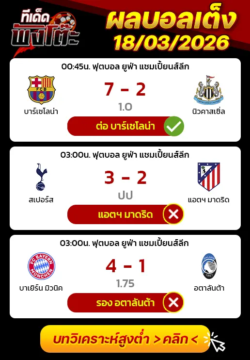 ผลงานของเมื่อวาน