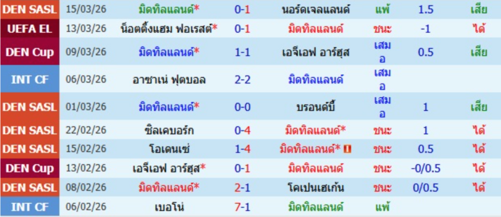 มิดทิลลันด์