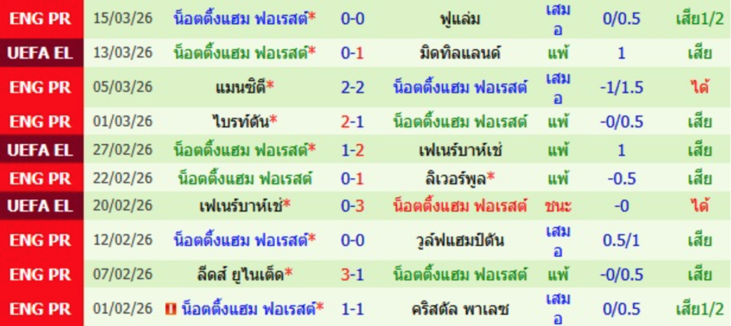 น็อตติ้งแฮม ฟอเรสต์