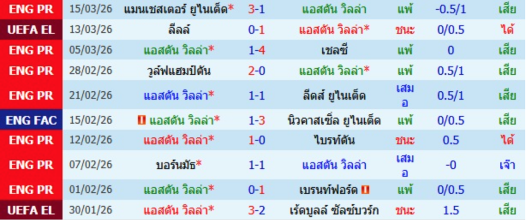 แอสตัน วิลล่า