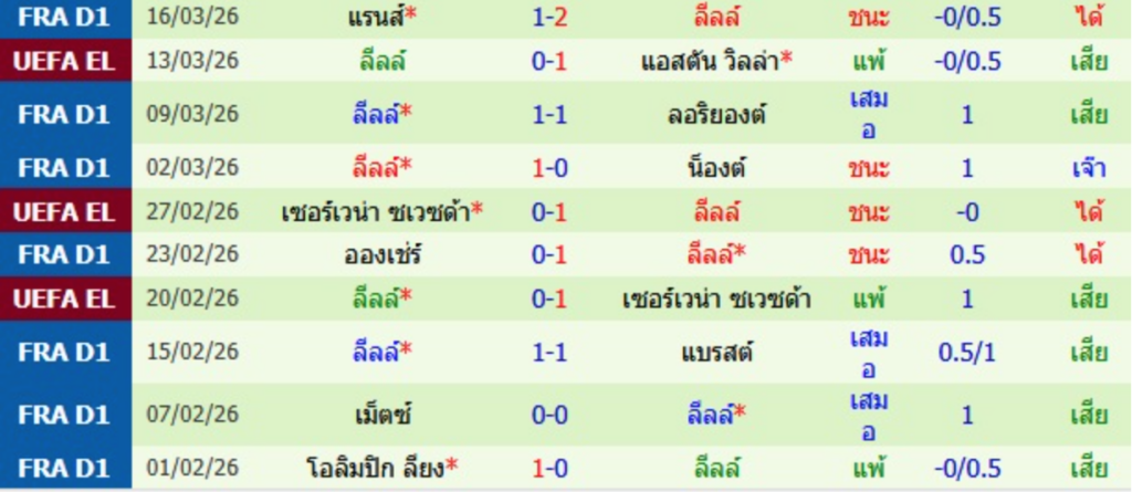 ลีลล์