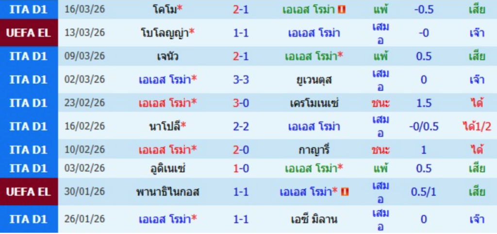 โรม่า