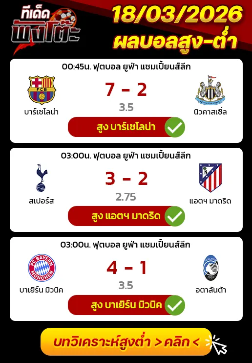 ผลงานของเมื่อวาน