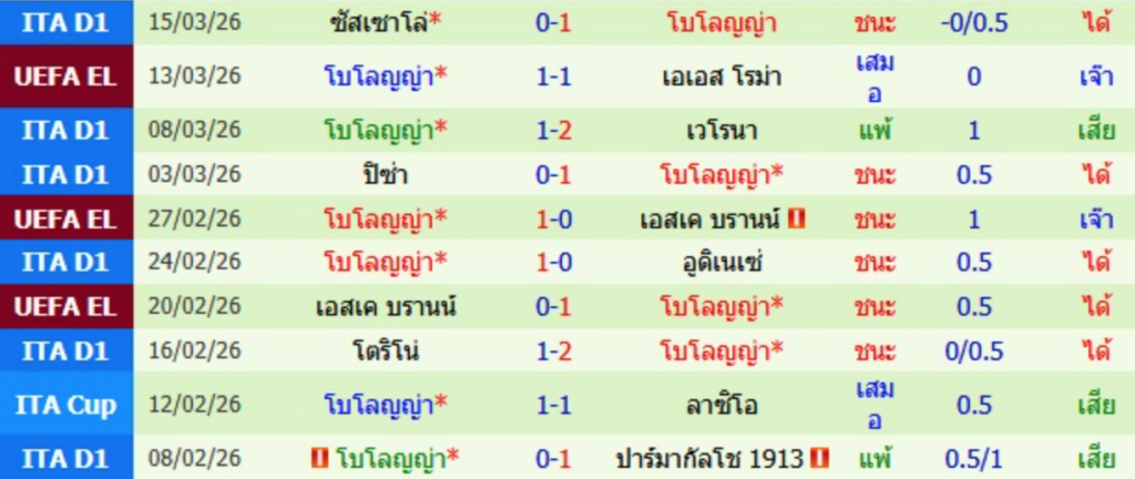 โบโลญญ่า