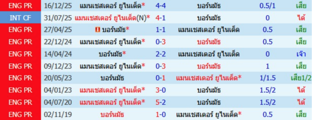 Head to Head