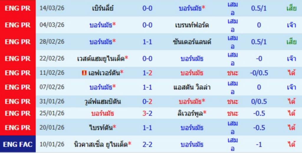 บอร์นมัธ