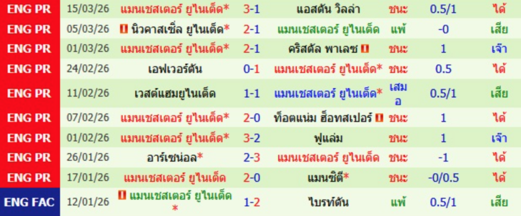 แมนฯยู