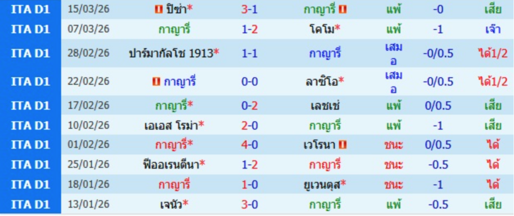กายารี่