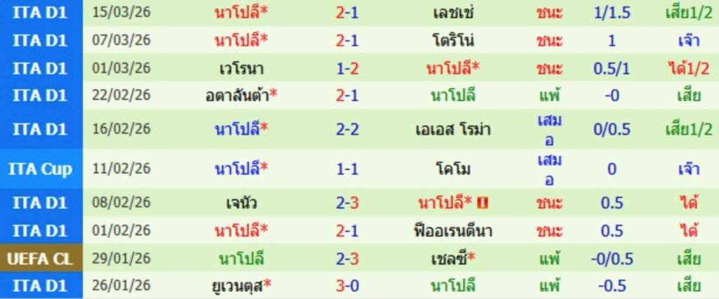 นาโปลี