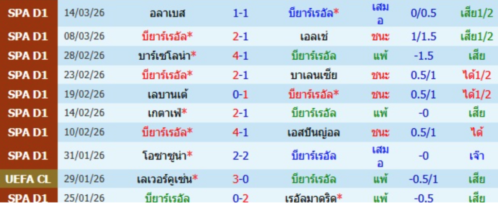 บียาร์เรอัล
