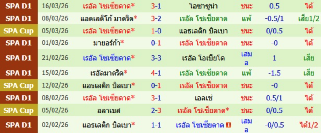 เรอัล โซเซียดาด
