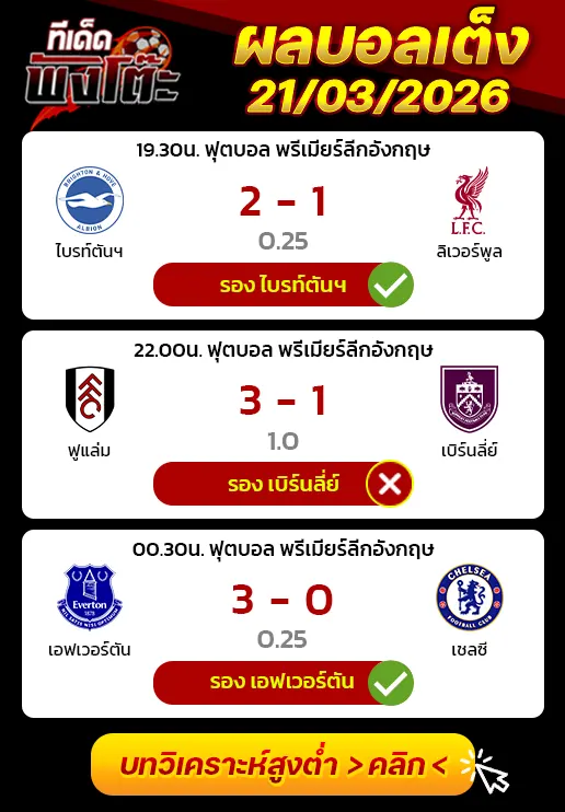 ผลงานของเมื่อวาน