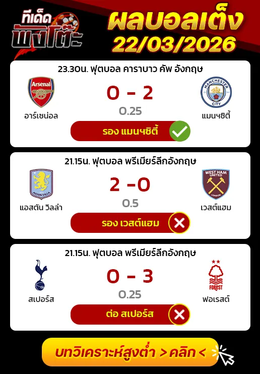 ผลงานของเมื่อวาน
