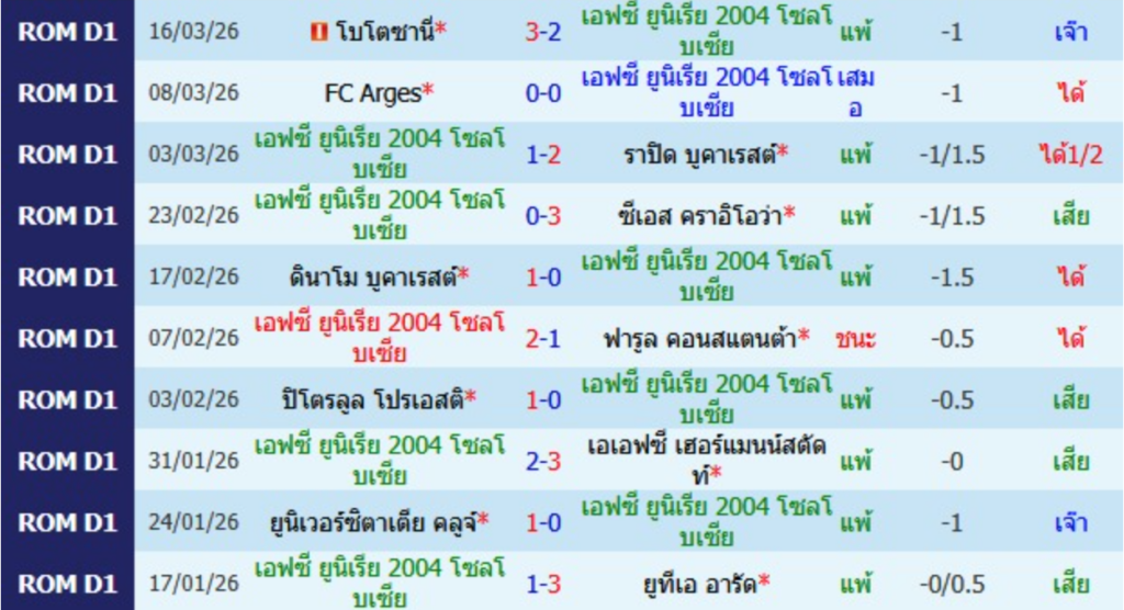 ยูนิเรีย สโลโบเซีย