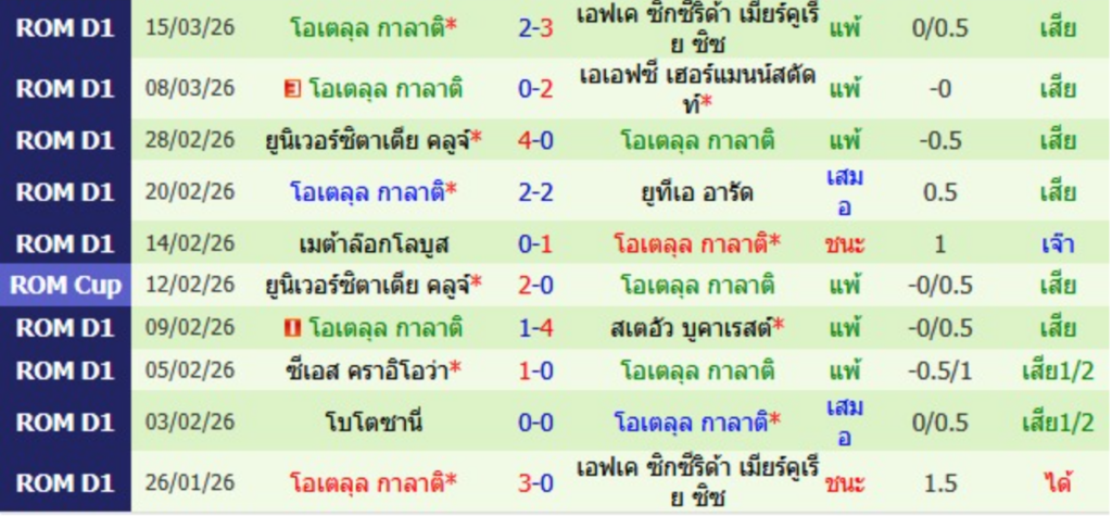 โอเตลุ