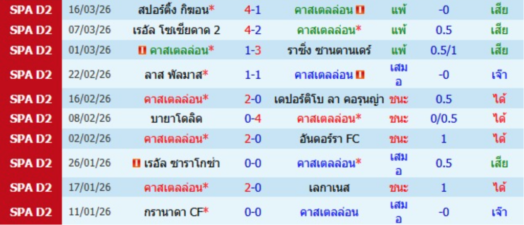 กาสเตญ่อน