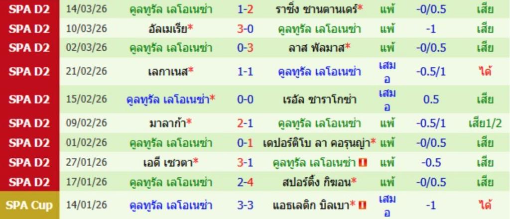 คัลตูรัล เลโอเนซ่า