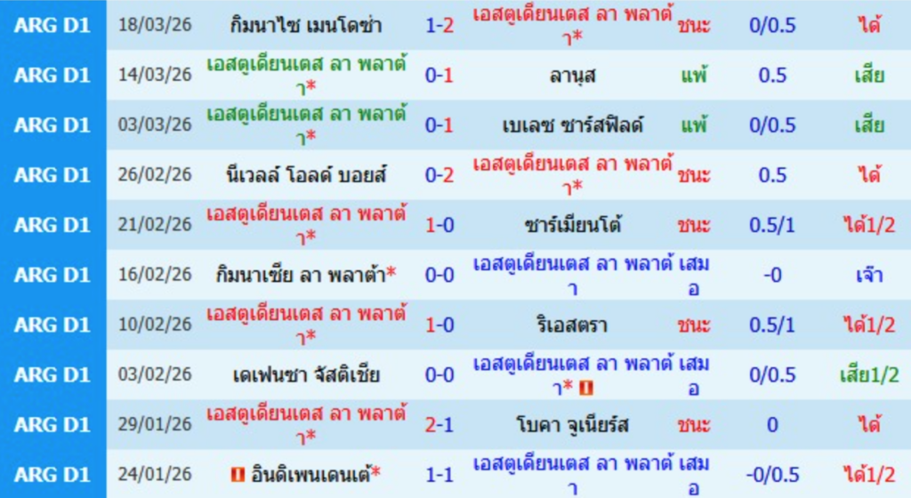 เอสตูเดียนเตส ลา พลาต้า