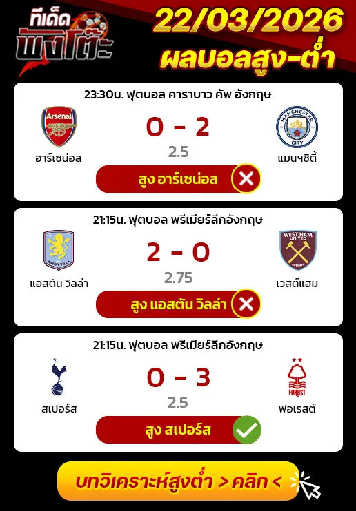 ผลงานของเมื่อวาน
