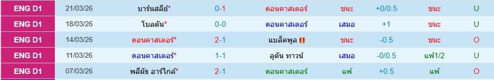 ดอนคาสเตอร์