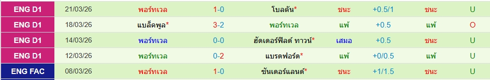 พอร์ทเวล