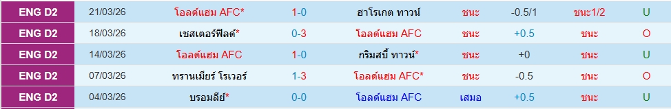 โอลด์แฮม