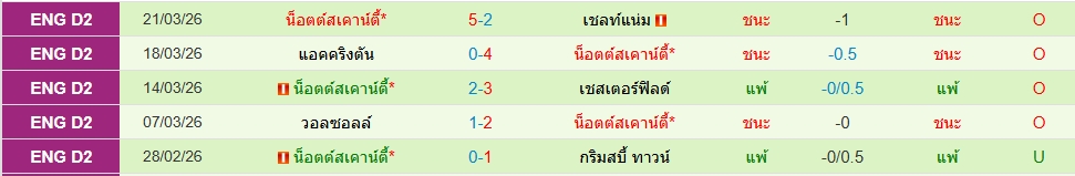 น็อตต์ส เคาน์ตี้
