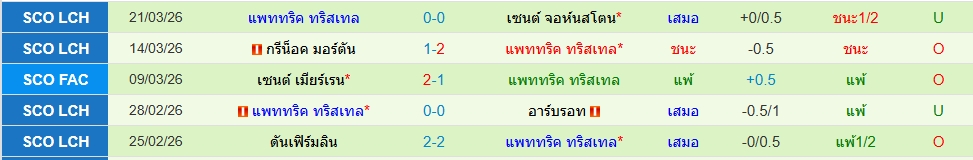 แพทริค ธิสเทิ่ล
